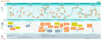 Mapping parent's journey with their baby